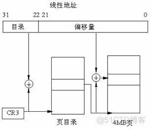 BAT面试之操作系统内存详解_qt_08